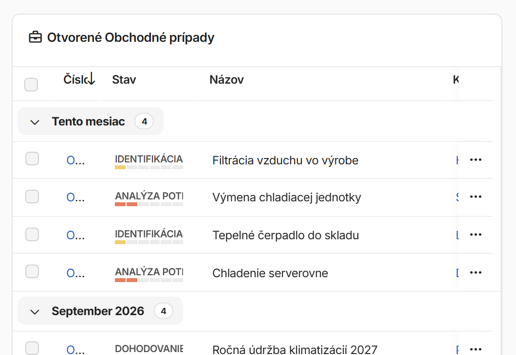 Prvok Pohľad: tabuľka otvorených obchodných prípadov zoskupená podľa mesiaca